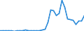 Handelsstrom: Exporte / Maßeinheit: Werte / Partnerland: World / Meldeland: Greece