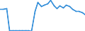 Flow: Exports / Measure: Values / Partner Country: World / Reporting Country: Belgium