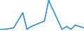 Flow: Exports / Measure: Values / Partner Country: World / Reporting Country: Israel