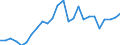 Flow: Exports / Measure: Values / Partner Country: World / Reporting Country: Slovakia