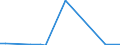 Flow: Exports / Measure: Values / Partner Country: Germany / Reporting Country: Slovenia