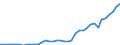 Flow: Exports / Measure: Values / Partner Country: Germany / Reporting Country: Switzerland incl. Liechtenstein