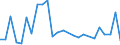 Flow: Exports / Measure: Values / Partner Country: Japan / Reporting Country: Italy incl. San Marino & Vatican