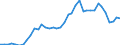 Flow: Exports / Measure: Values / Partner Country: World / Reporting Country: Italy incl. San Marino & Vatican