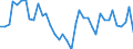 Handelsstrom: Exporte / Maßeinheit: Werte / Partnerland: World / Meldeland: Netherlands