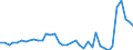 Flow: Exports / Measure: Values / Partner Country: World / Reporting Country: Switzerland incl. Liechtenstein