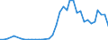 Flow: Exports / Measure: Values / Partner Country: Fiji / Reporting Country: Australia