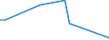 Flow: Exports / Measure: Values / Partner Country: Hong Kong SAR of China / Reporting Country: Germany