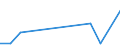 Flow: Exports / Measure: Values / Partner Country: Hong Kong SAR of China / Reporting Country: Sweden