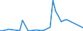 Flow: Exports / Measure: Values / Partner Country: Japan / Reporting Country: United Kingdom