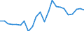 Handelsstrom: Exporte / Maßeinheit: Werte / Partnerland: World / Meldeland: Luxembourg