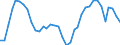 Handelsstrom: Exporte / Maßeinheit: Werte / Partnerland: World / Meldeland: New Zealand