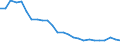 Flow: Exports / Measure: Values / Partner Country: World / Reporting Country: Canada