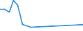 Flow: Exports / Measure: Values / Partner Country: World / Reporting Country: Netherlands