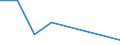 Flow: Exports / Measure: Values / Partner Country: World / Reporting Country: Slovenia