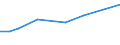 Flow: Exports / Measure: Values / Partner Country: Italy incl. San Marino & Vatican / Reporting Country: France incl. Monaco & overseas