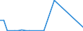 Flow: Exports / Measure: Values / Partner Country: Netherlands / Reporting Country: Belgium