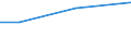 Flow: Exports / Measure: Values / Partner Country: Netherlands / Reporting Country: United Kingdom