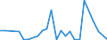 Flow: Exports / Measure: Values / Partner Country: World / Reporting Country: Austria