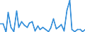 Flow: Exports / Measure: Values / Partner Country: World / Reporting Country: Switzerland incl. Liechtenstein