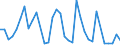 Flow: Exports / Measure: Values / Partner Country: United Kingdom / Reporting Country: Netherlands