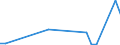 Flow: Exports / Measure: Values / Partner Country: United Kingdom / Reporting Country: Turkey