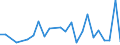 Handelsstrom: Exporte / Maßeinheit: Werte / Partnerland: USA excl. PR. & Virgin Isds. / Meldeland: Canada