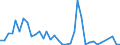 Flow: Exports / Measure: Values / Partner Country: World / Reporting Country: Australia