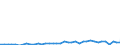 Flow: Exports / Measure: Values / Partner Country: World / Reporting Country: Netherlands