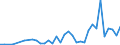 Flow: Exports / Measure: Values / Partner Country: World / Reporting Country: Portugal