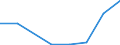 Flow: Exports / Measure: Values / Partner Country: Canada / Reporting Country: EU 28-Extra EU