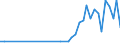 Flow: Exports / Measure: Values / Partner Country: Canada / Reporting Country: Japan