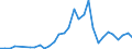 Flow: Exports / Measure: Values / Partner Country: France incl. Monaco & overseas / Reporting Country: Belgium