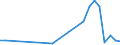 Flow: Exports / Measure: Values / Partner Country: China / Reporting Country: Japan