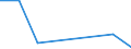 Flow: Exports / Measure: Values / Partner Country: Turkey / Reporting Country: EU 28-Extra EU