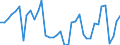 Flow: Exports / Measure: Values / Partner Country: World / Reporting Country: Netherlands