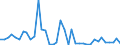 Flow: Exports / Measure: Values / Partner Country: World / Reporting Country: United Kingdom