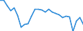 Flow: Exports / Measure: Values / Partner Country: Germany / Reporting Country: Austria