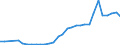 Flow: Exports / Measure: Values / Partner Country: Germany / Reporting Country: Czech Rep.