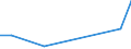 Flow: Exports / Measure: Values / Partner Country: Japan / Reporting Country: Germany