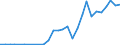 Flow: Exports / Measure: Values / Partner Country: Japan / Reporting Country: Korea, Rep. of