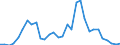 Handelsstrom: Exporte / Maßeinheit: Werte / Partnerland: World / Meldeland: Czech Rep.