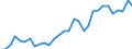 Flow: Exports / Measure: Values / Partner Country: World / Reporting Country: Czech Rep.