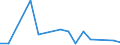 Flow: Exports / Measure: Values / Partner Country: China / Reporting Country: United Kingdom