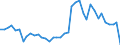 Flow: Exports / Measure: Values / Partner Country: World / Reporting Country: Italy incl. San Marino & Vatican