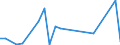 Flow: Exports / Measure: Values / Partner Country: World / Reporting Country: Latvia