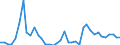 Flow: Exports / Measure: Values / Partner Country: World / Reporting Country: United Kingdom