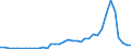 Flow: Exports / Measure: Values / Partner Country: New Zealand / Reporting Country: Australia