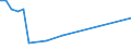 Flow: Exports / Measure: Values / Partner Country: Saudi Arabia / Reporting Country: Germany