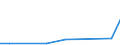 Flow: Exports / Measure: Values / Partner Country: Saudi Arabia / Reporting Country: United Kingdom